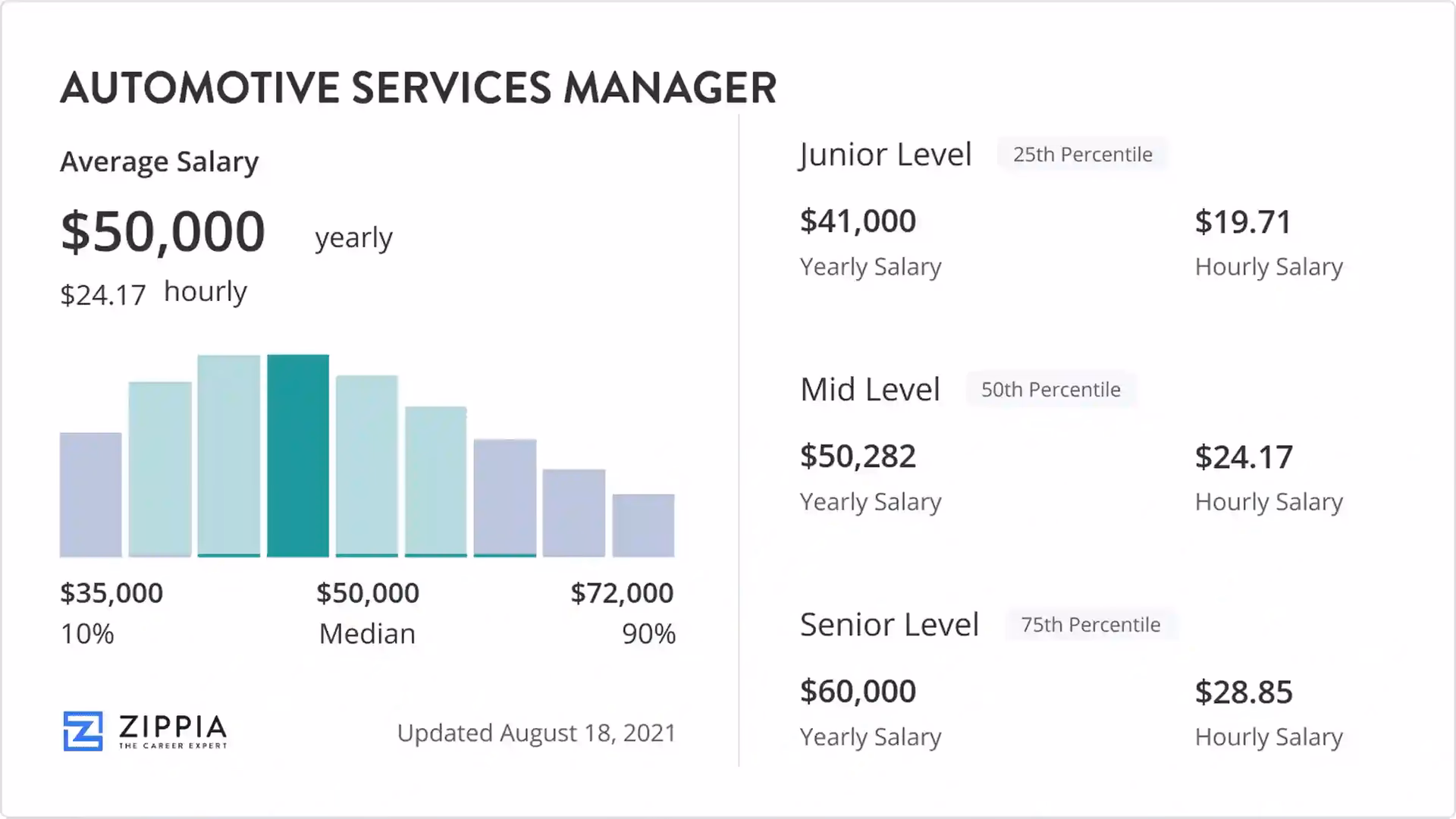 What is the average salary for car sales manager jobs?