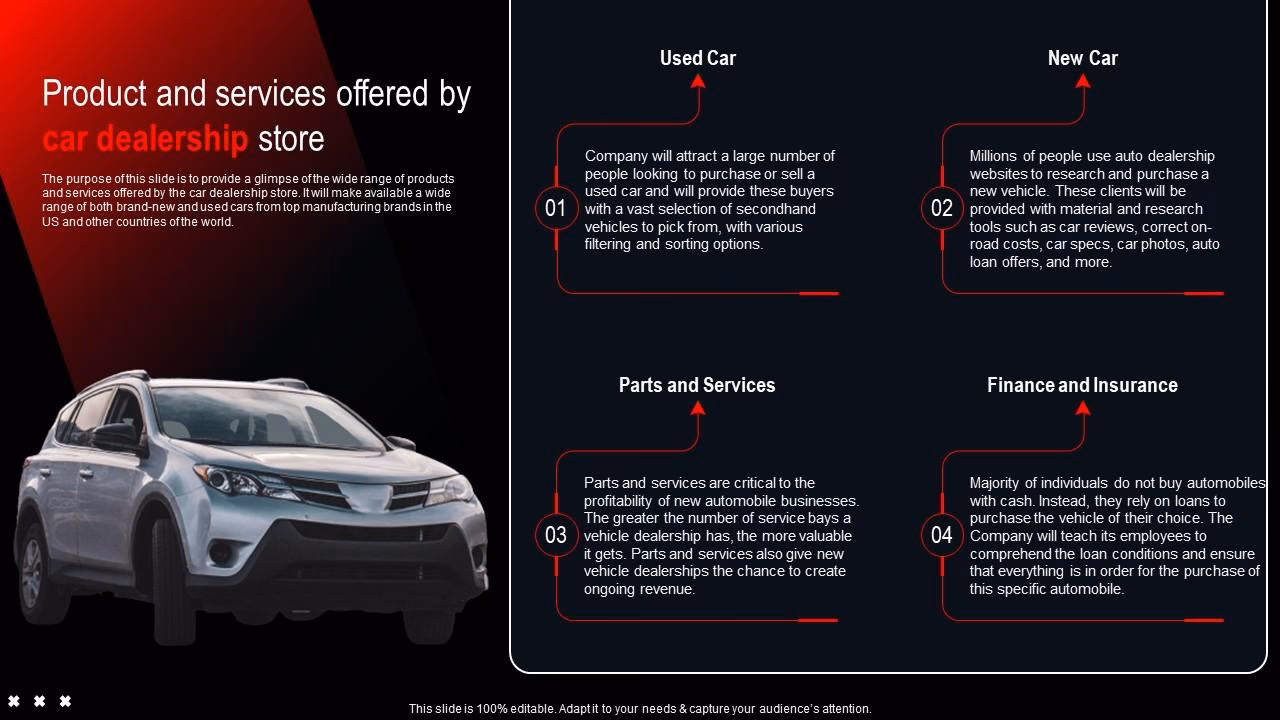 Are dealership add-ons worth it?