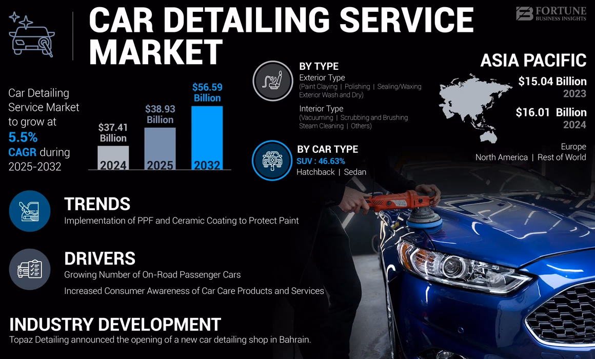 How do you market a car detailing business?
