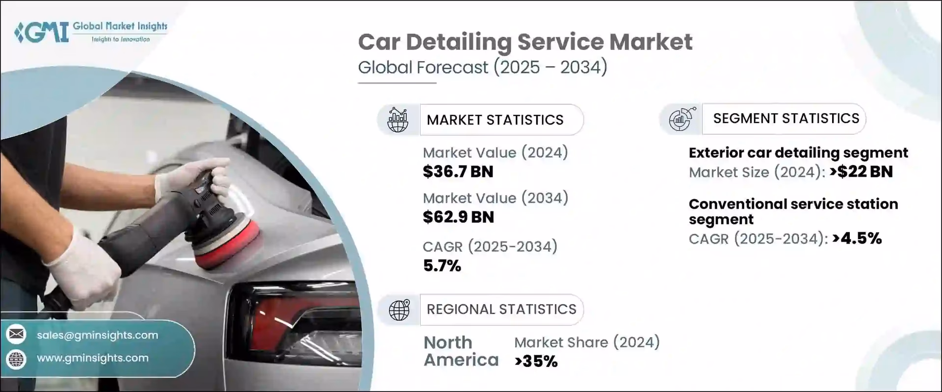 What is the market size of car detailing service in 2024?