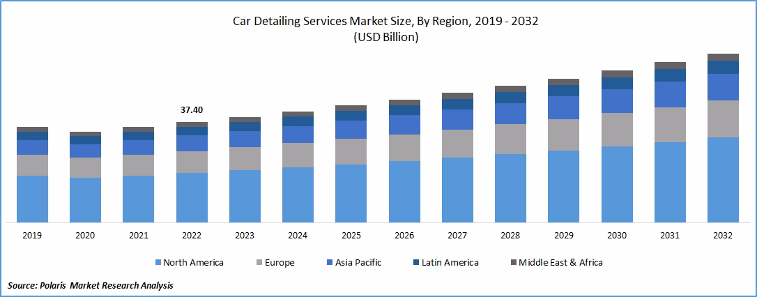 What does a car detailing company do?
