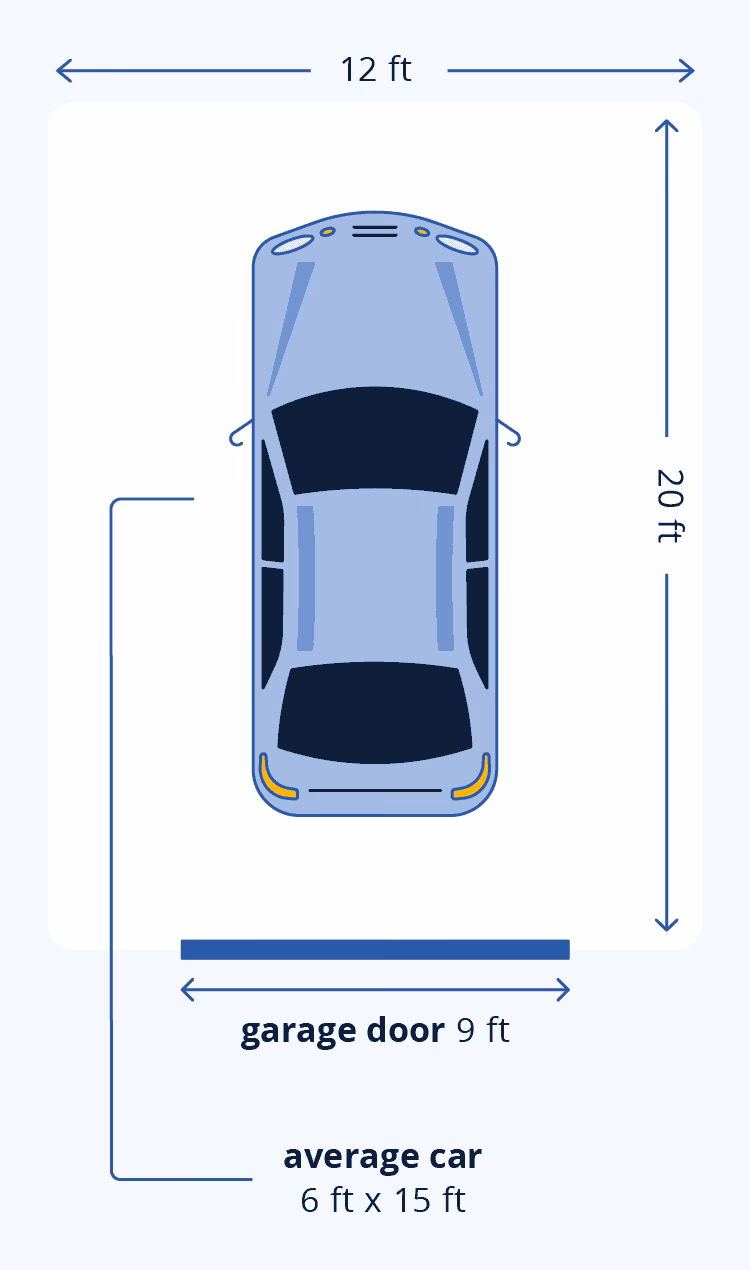 What is the minimum size of a garage?