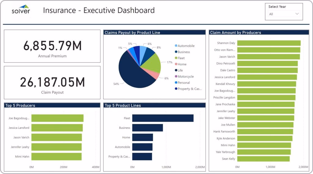 How to track insurance KPIs?