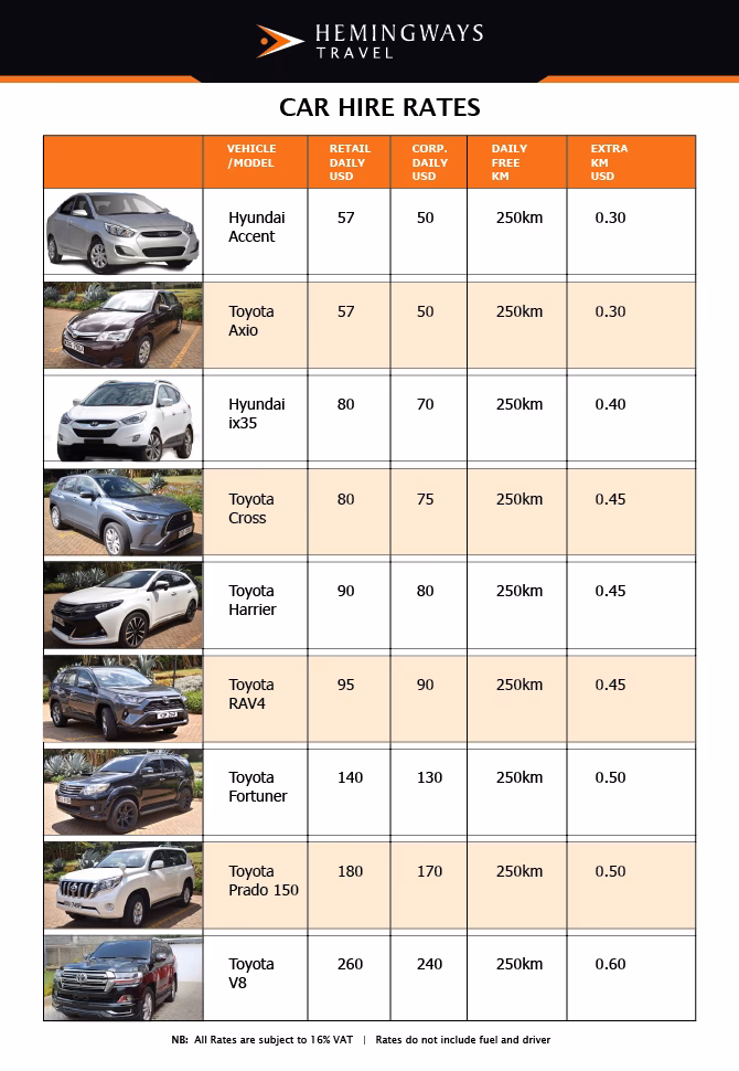 Where to rent a car in Kenya?
