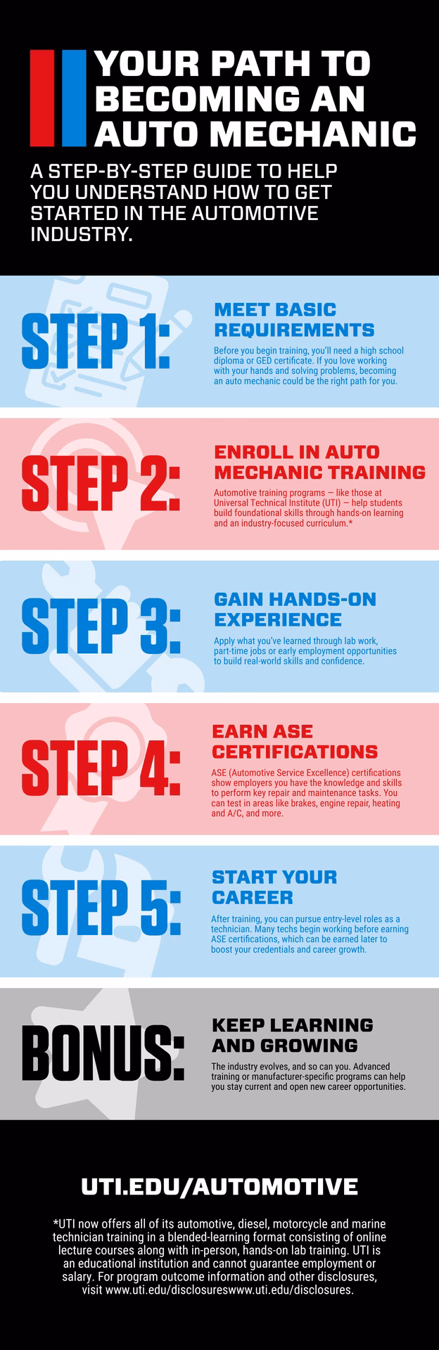 What is a car maintenance course?