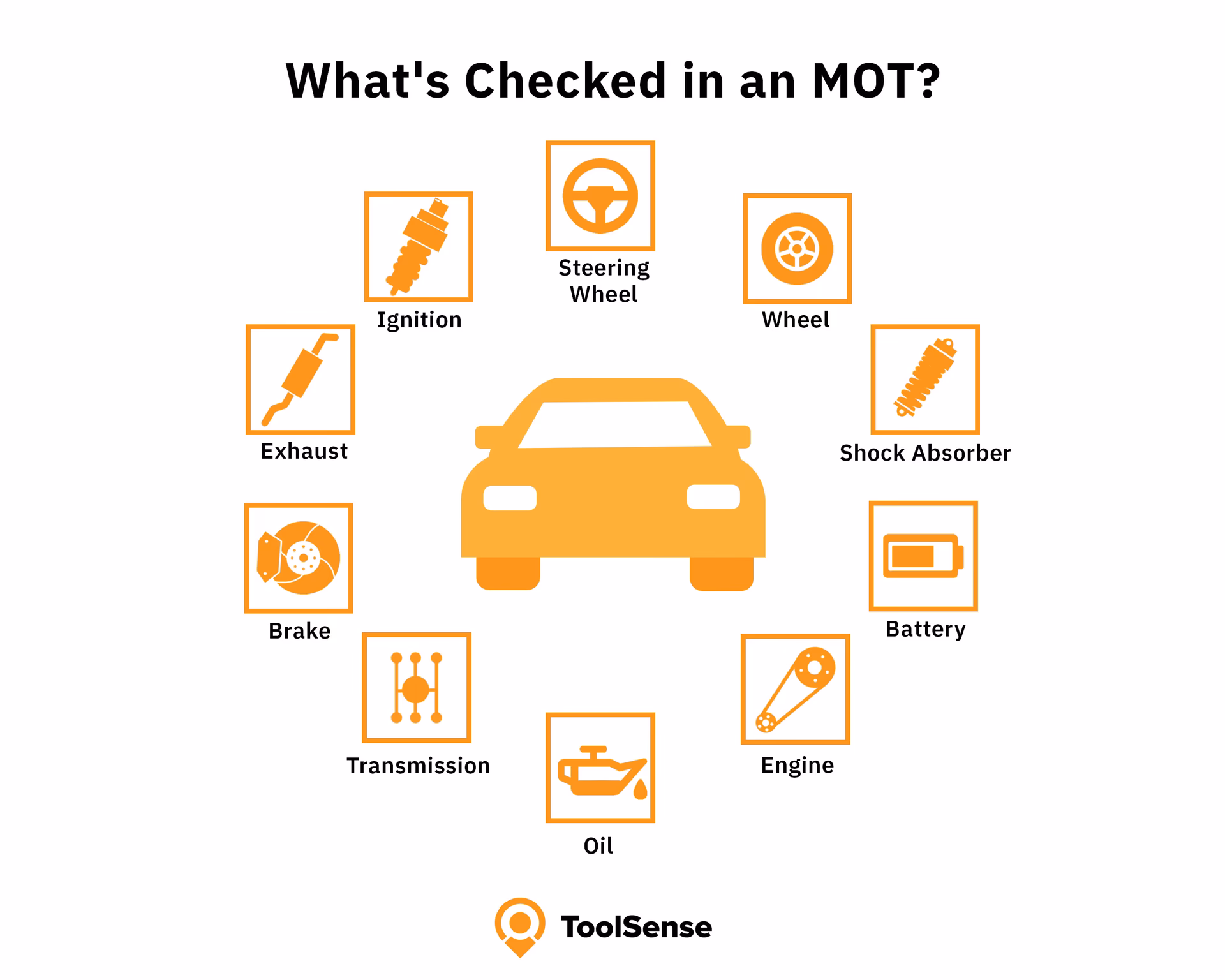 What is a carwow Mot check?