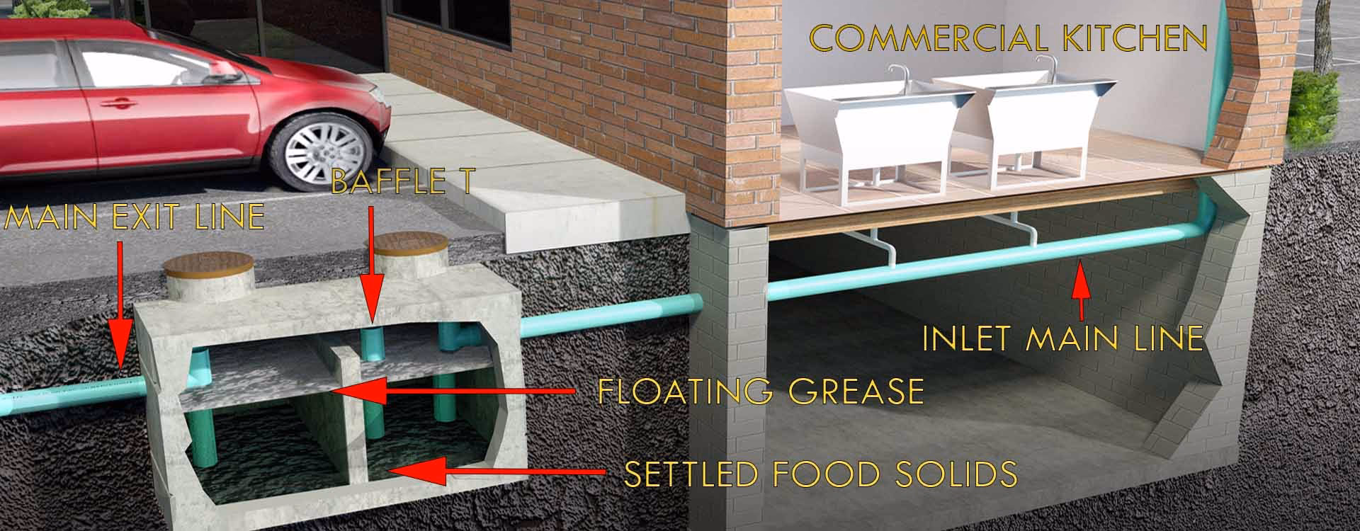 Does a vehicle wash bay need an interceptor?