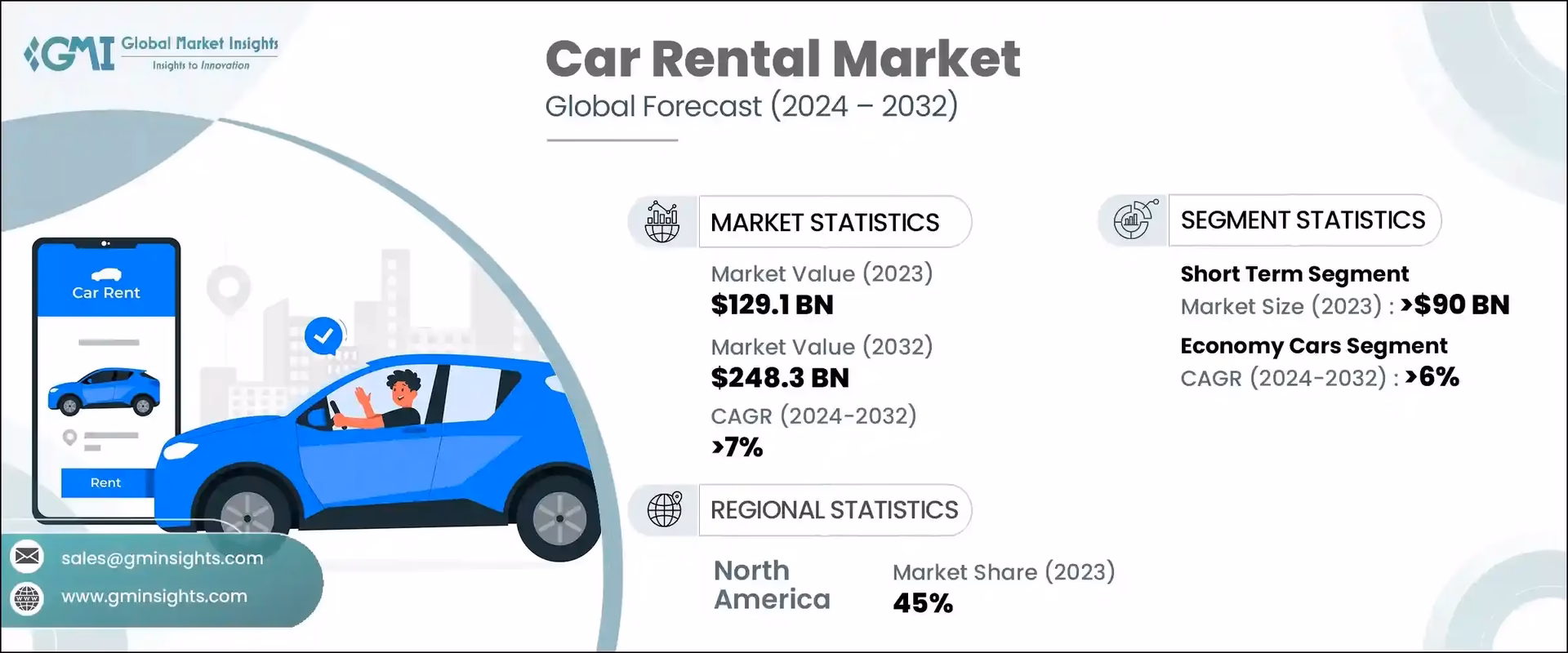 Why do companies rent cars?