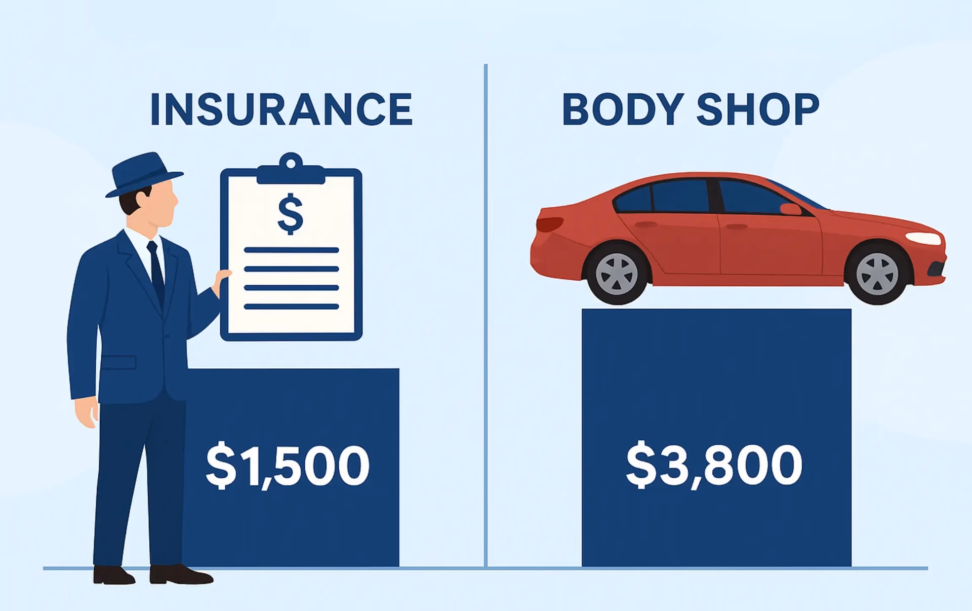 Does insurance cover repair costs?