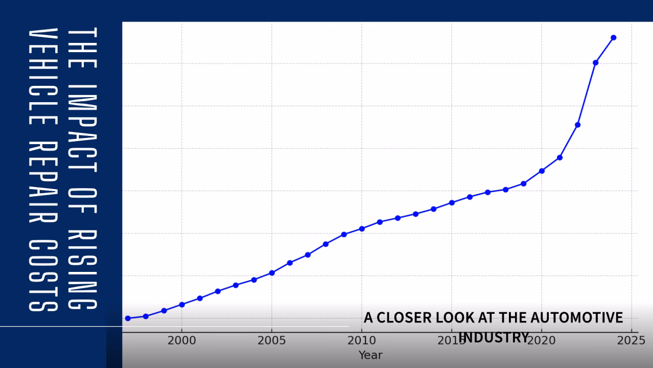 How do you calculate car maintenance costs?