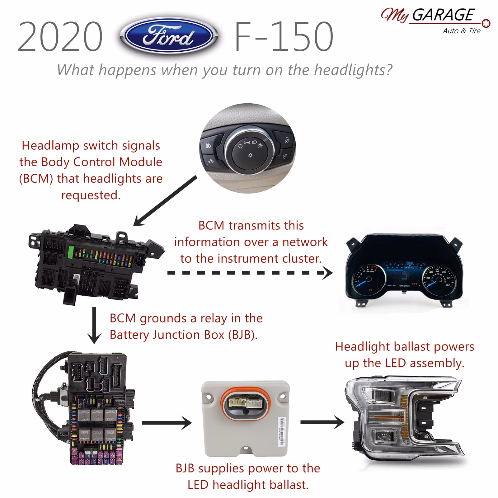Why do auto repair shops charge a diagnostic fee?