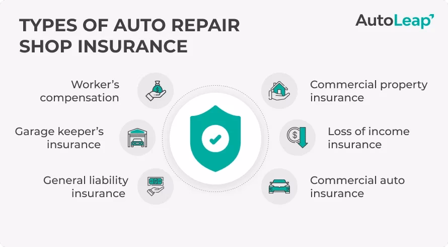 Do you need car repair insurance if you buy a new car?