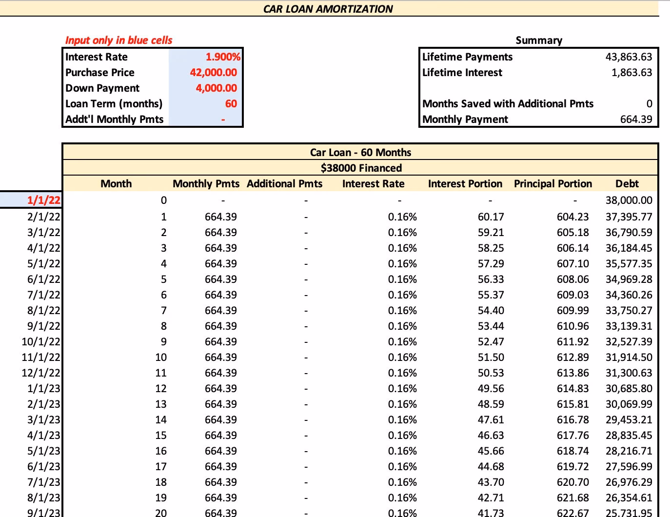 How do I use the car repair loan calculator?