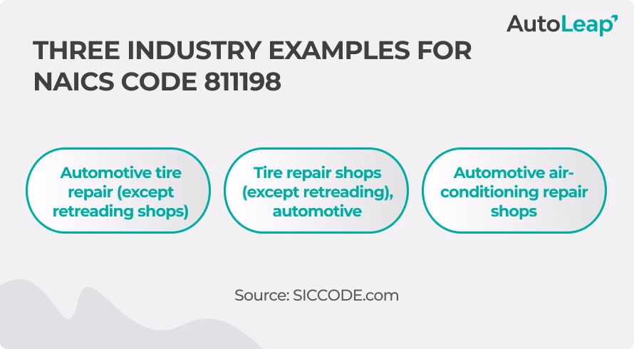 What is the automotive repair & maintenance industry?