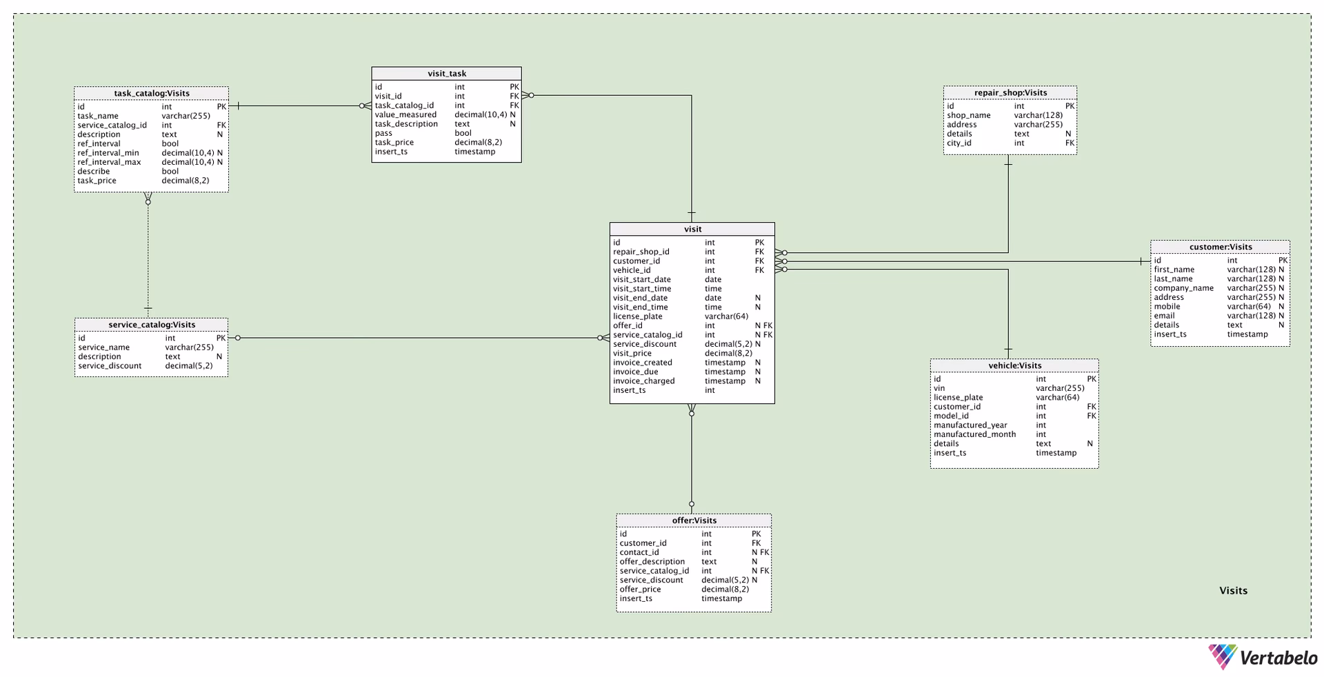 Why is technical information important in a workshop?