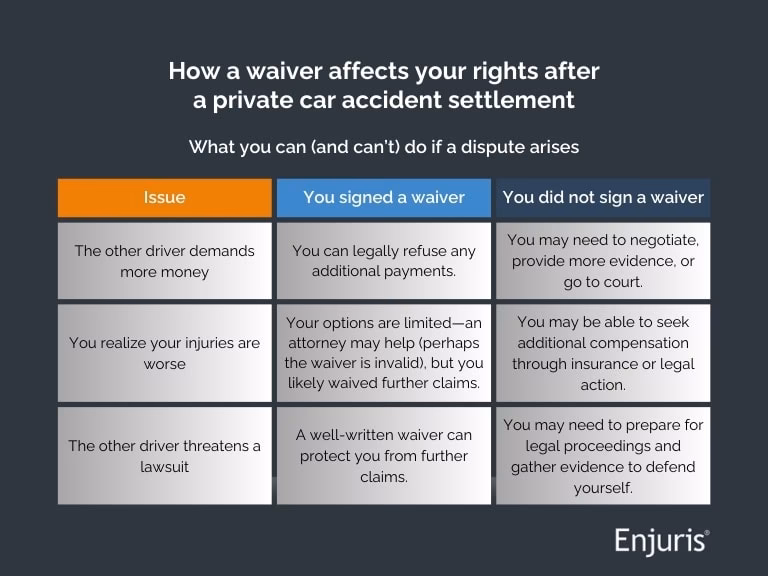 What if a garage won't repair my car?