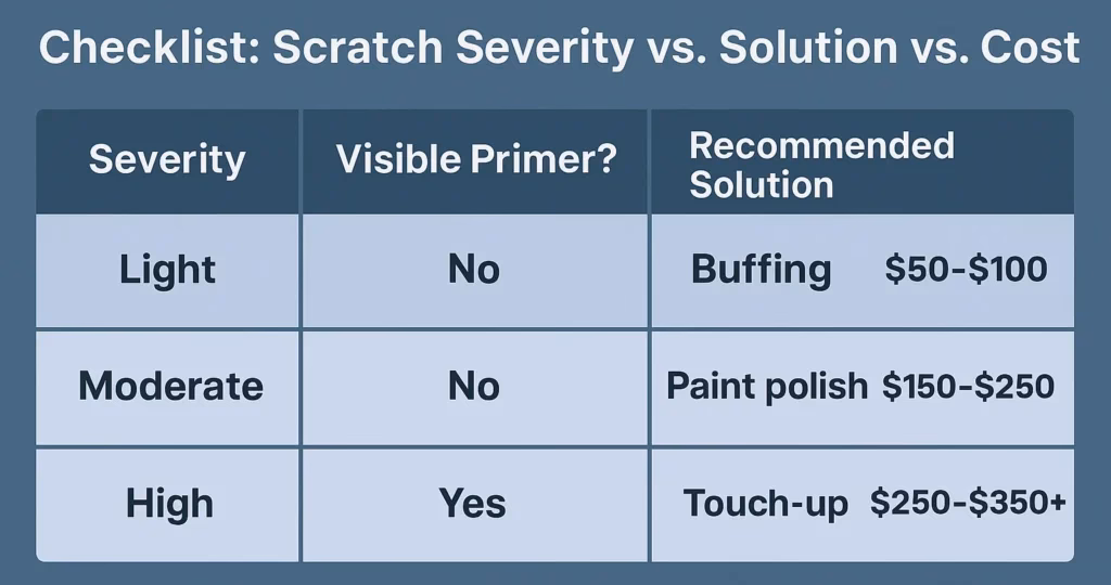 Does Raydar Collision Repair Car scratches?