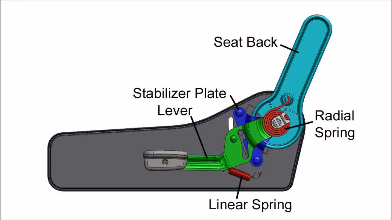 How do you fix a broken recline seat?