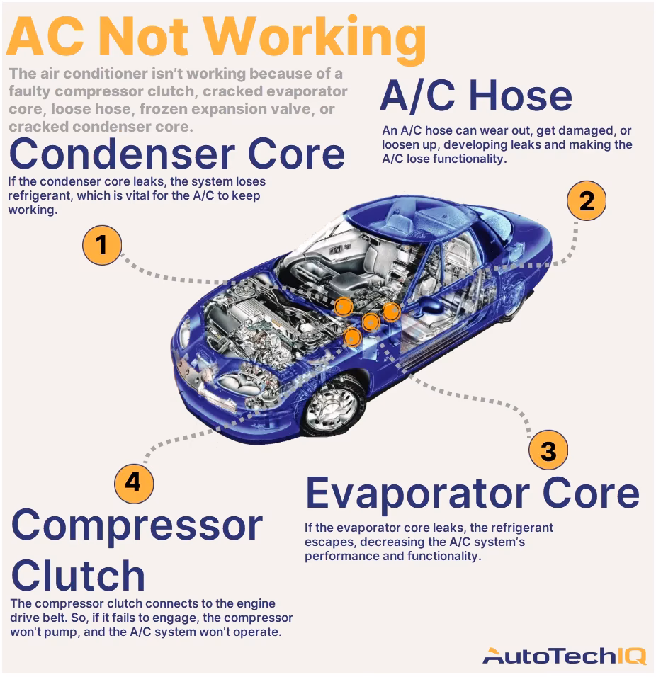 Why is my car AC not working?
