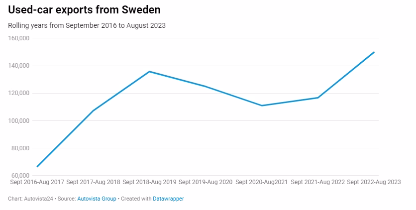 How does a car service work in Stockholm?