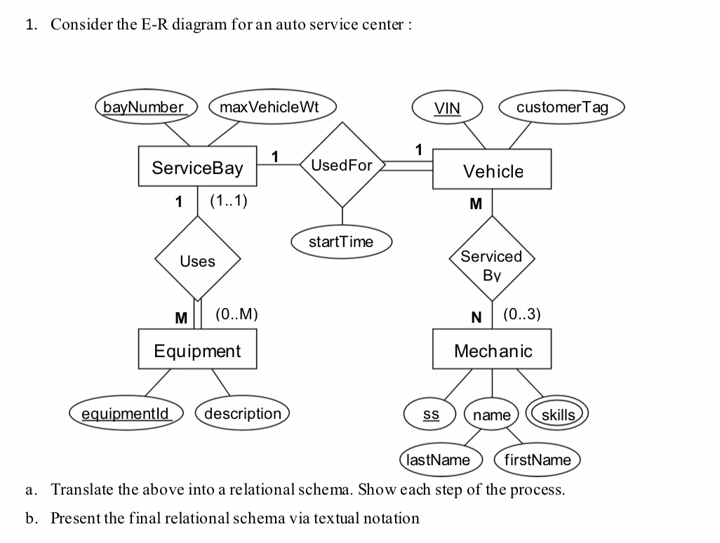 How do you design an ER diagram for an automobile dealership management system?