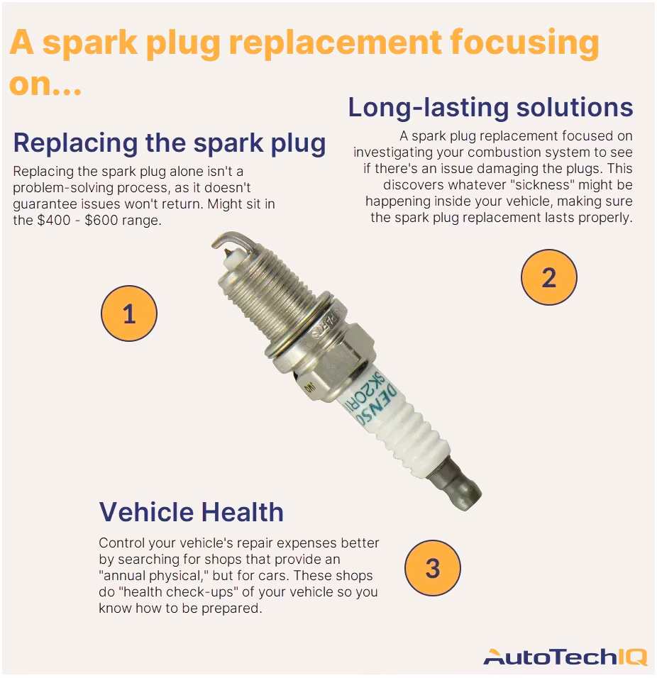 How much does a spark plug replacement cost at a garage?