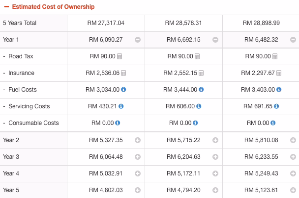 Where can I get car service in Malaysia?