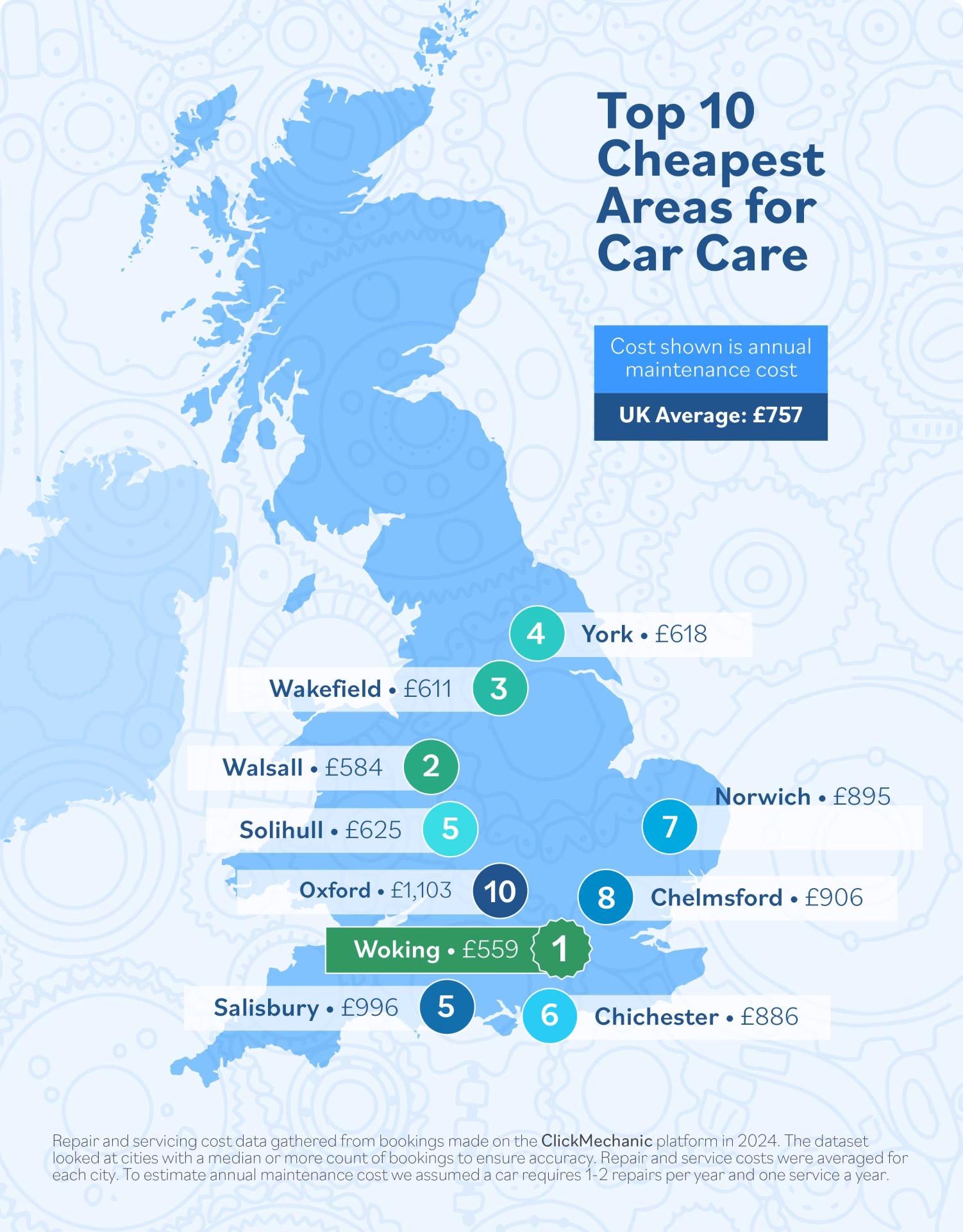 Can independent garages carry out a Jaguar XE service?