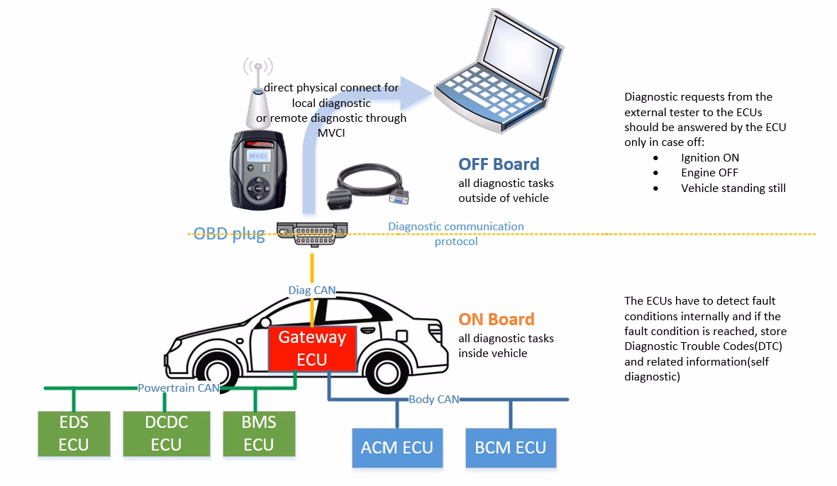 What does a car service include?