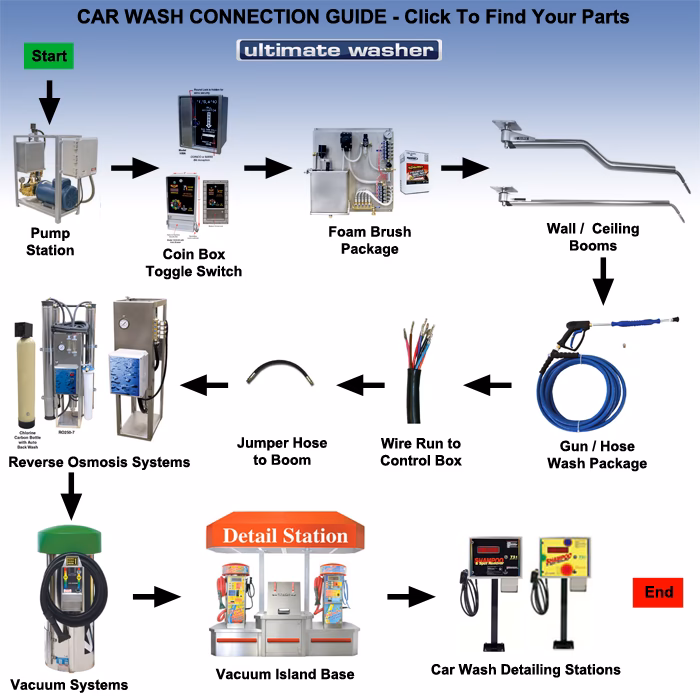 What is a vehicle lift?