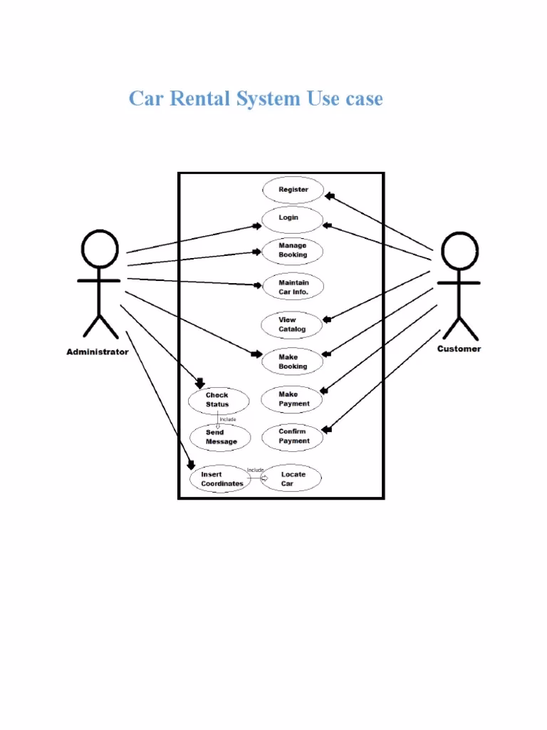 What is a use case diagram in UML?
