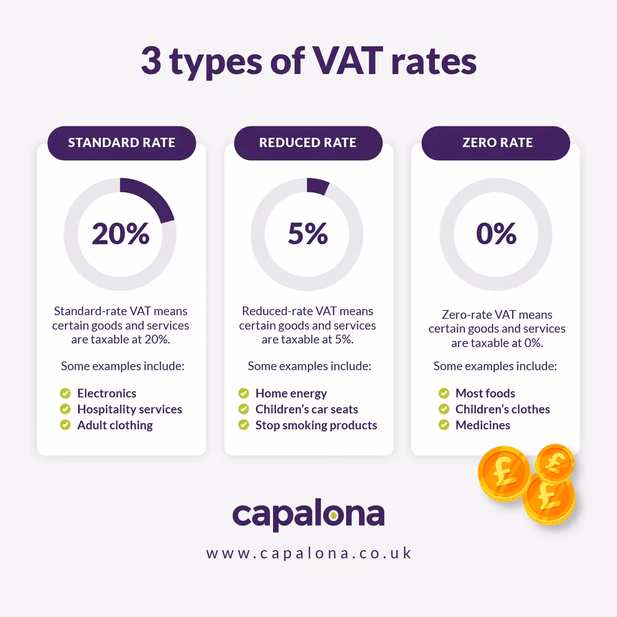What is the VAT treatment of motoring expenses?