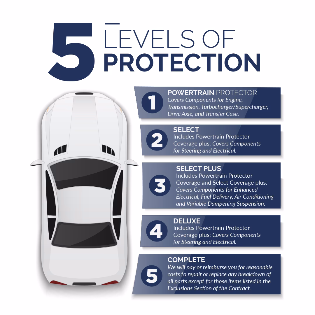 Do I need a car warranty?