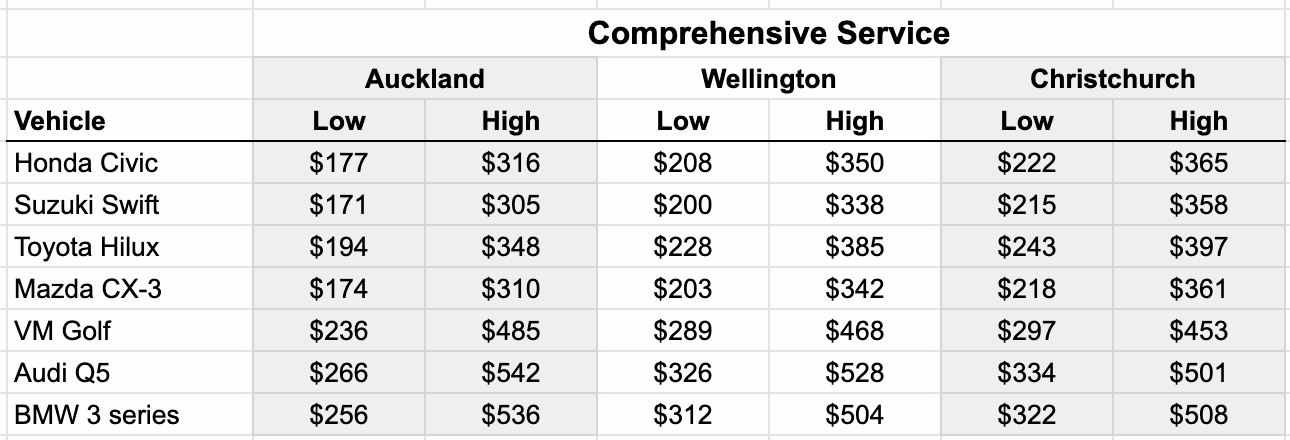 What services does Auckland autoclinic offer?