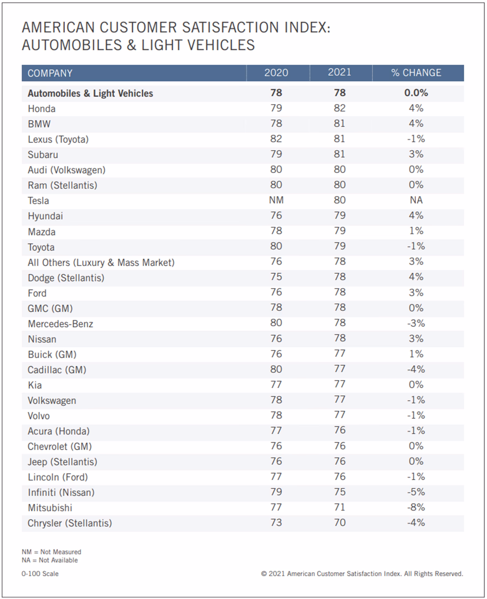 What is the Honest John Satisfaction Index?