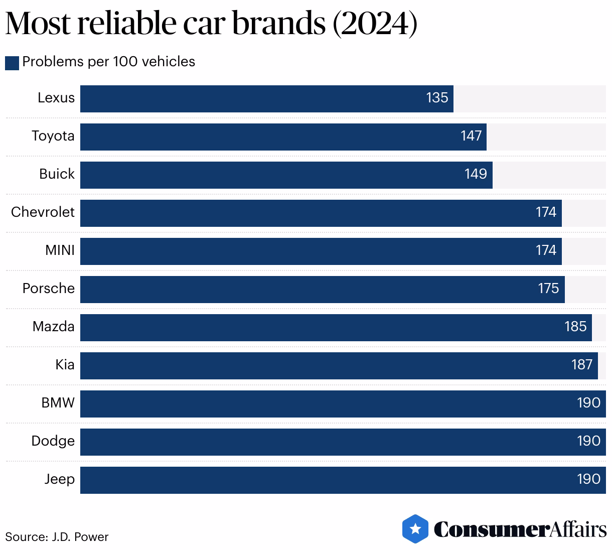 What is the future of motor vehicle maintenance & repair?