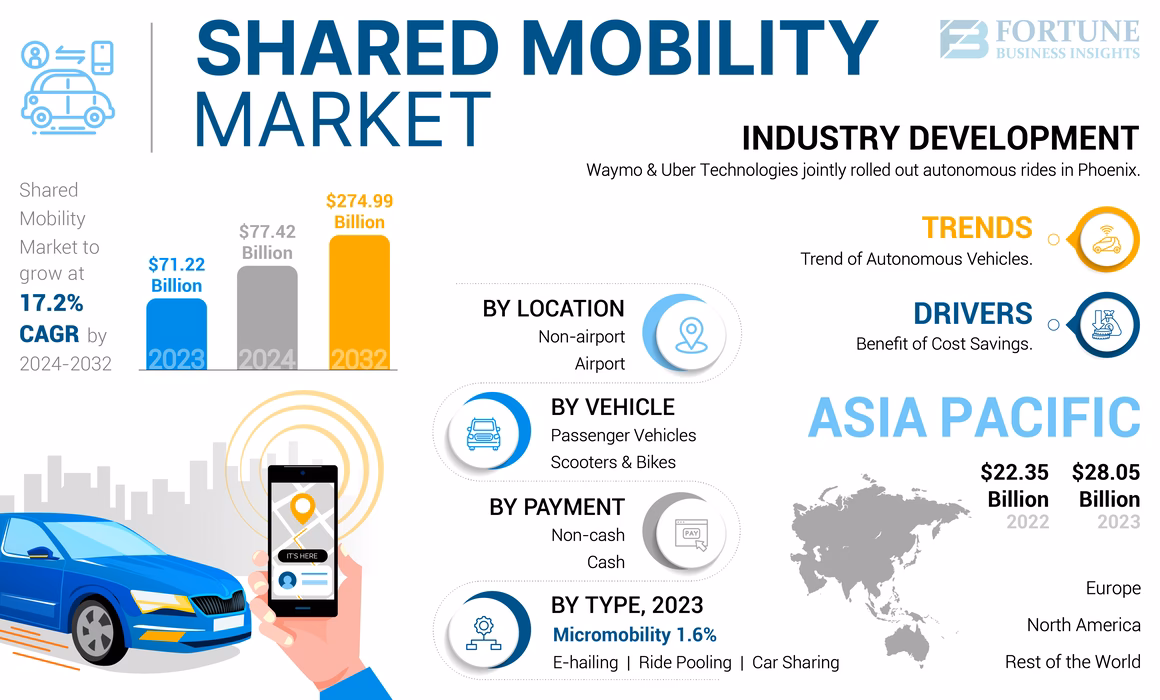 What is the global car sharing market size?