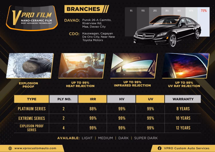 What is car tinting Brisbane?