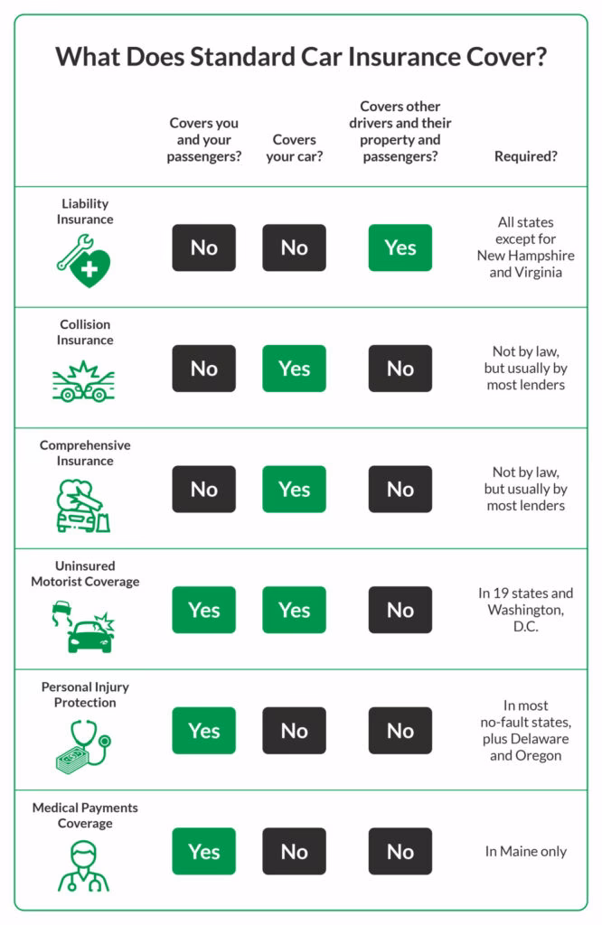 What happens if you don't have a valid MOT?