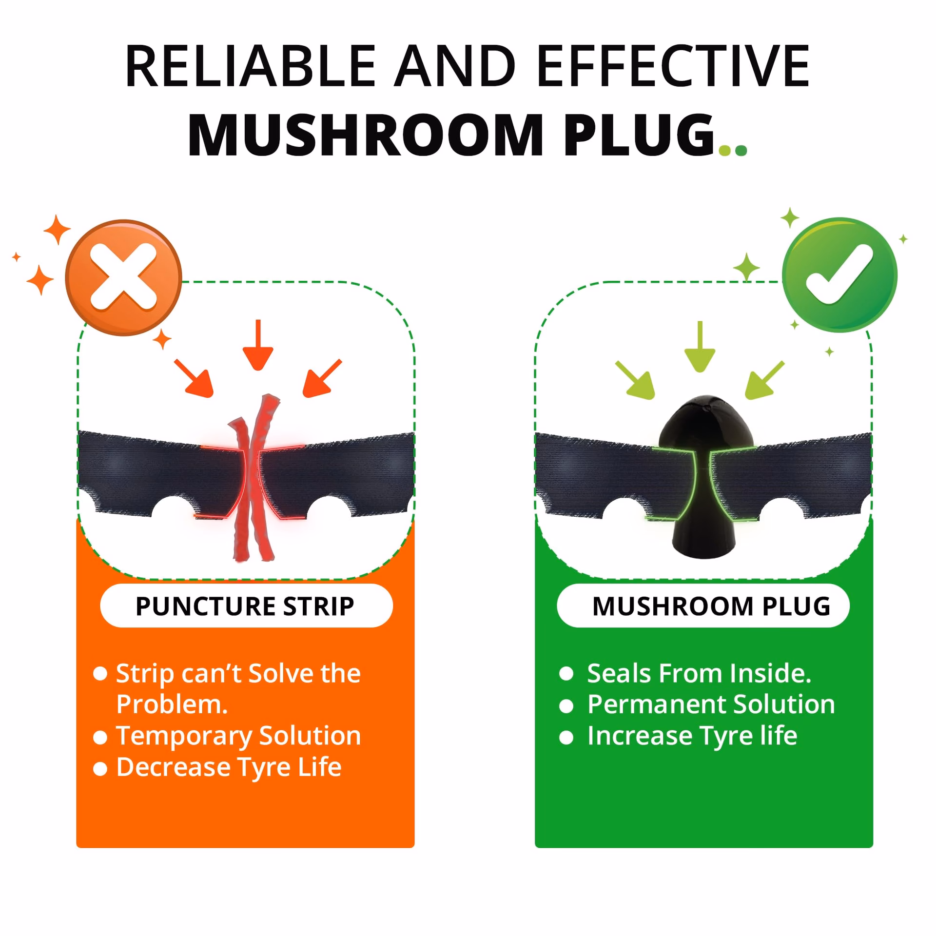 How many parts are in a ts60k tire repair kit?