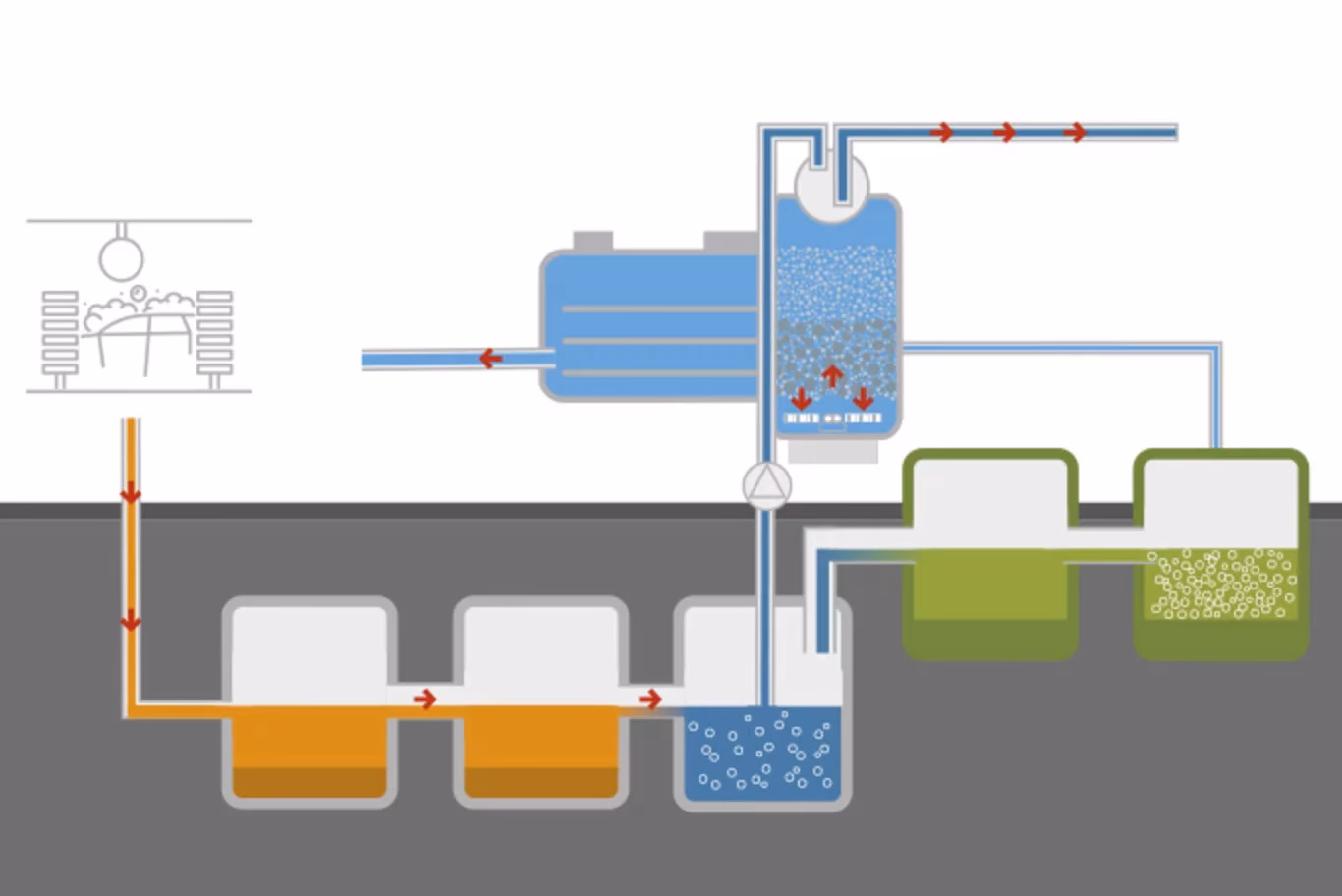 Should car wash operators recycle water?