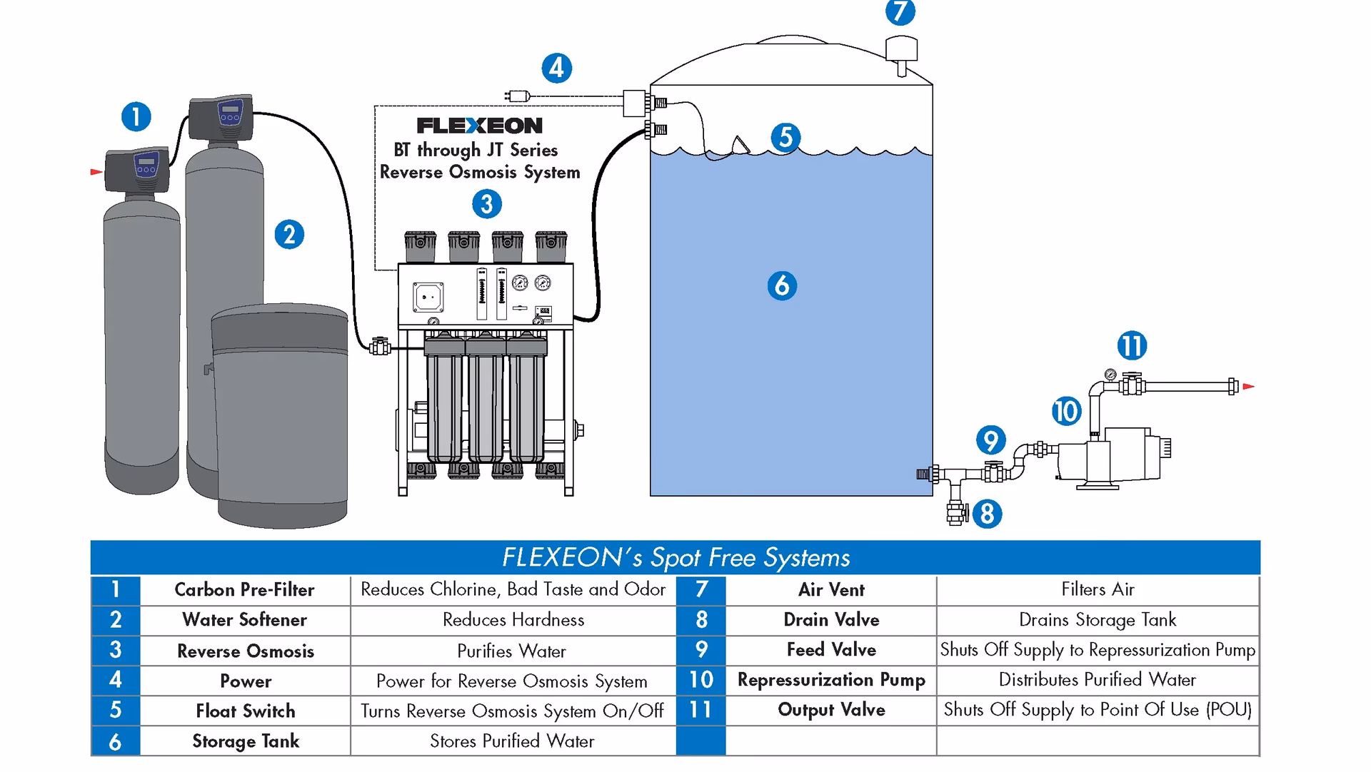 What is a vehicle wash recycling system?