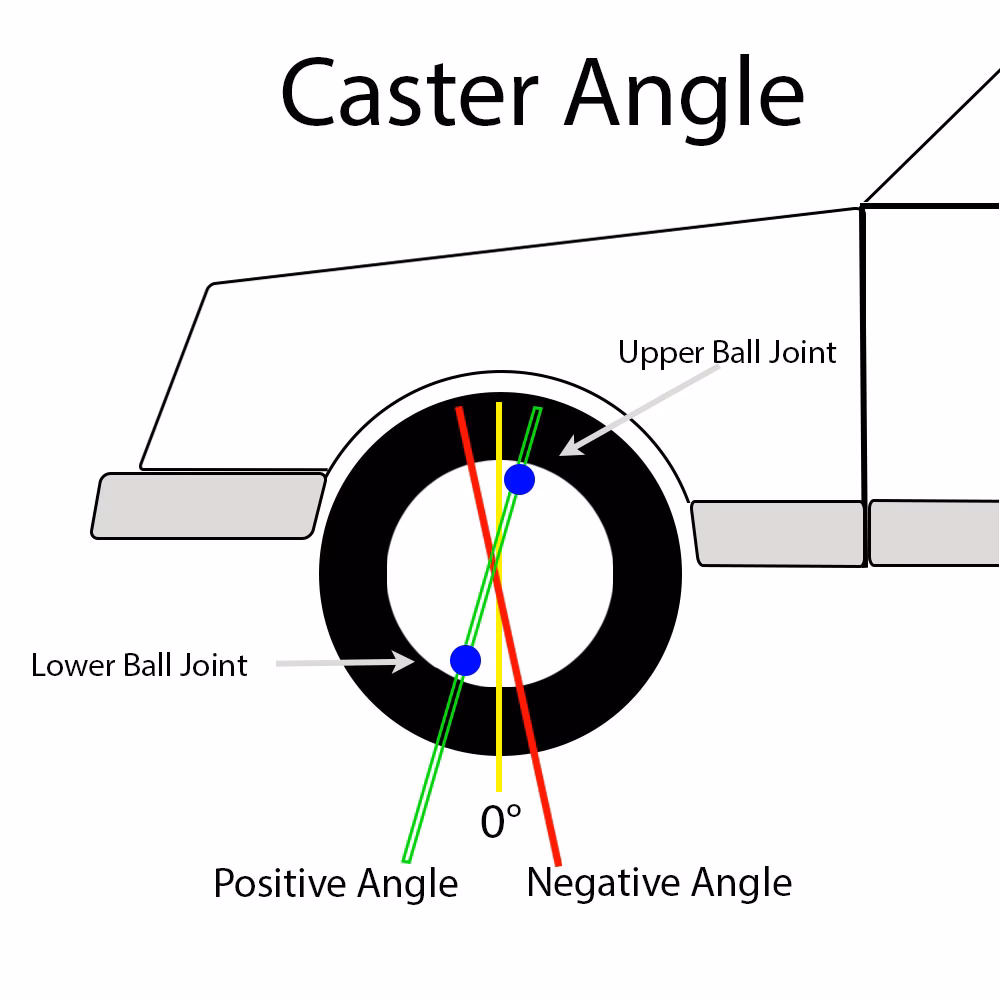 What does caster angle mean on a car?