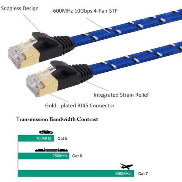 How do I book A Class 7 Mot?