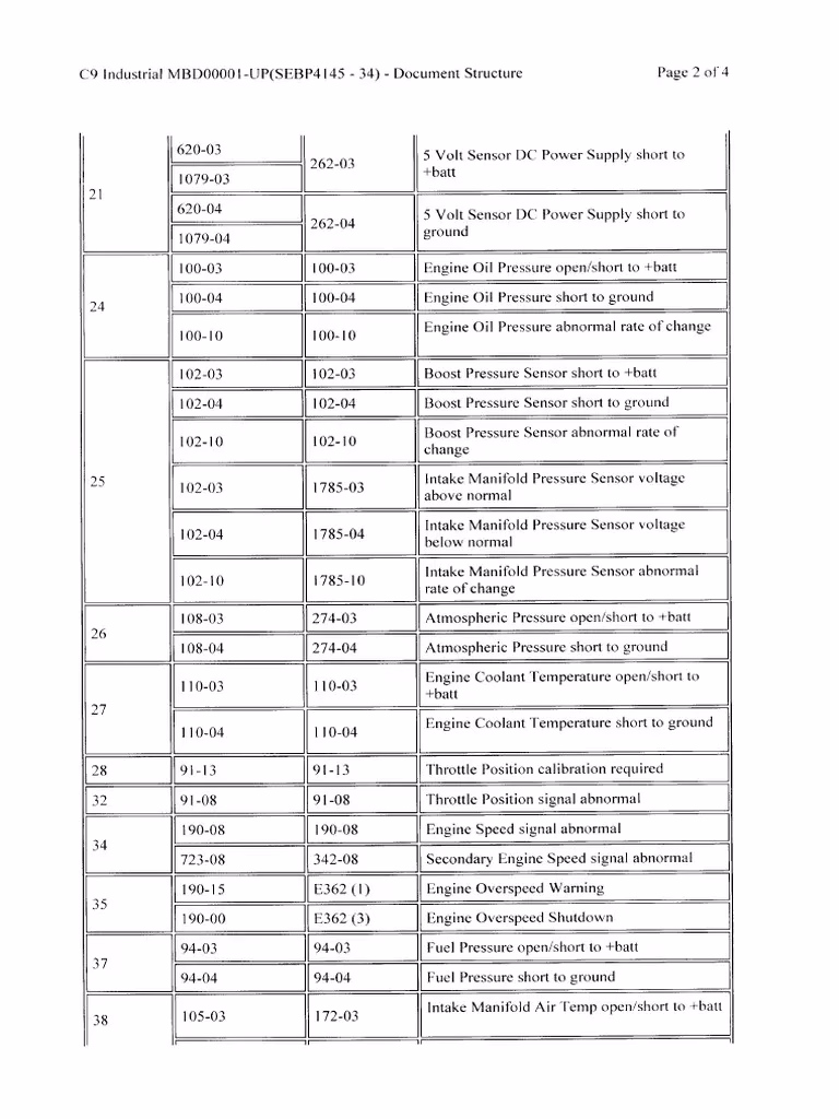 What are diagnostic codes used for?