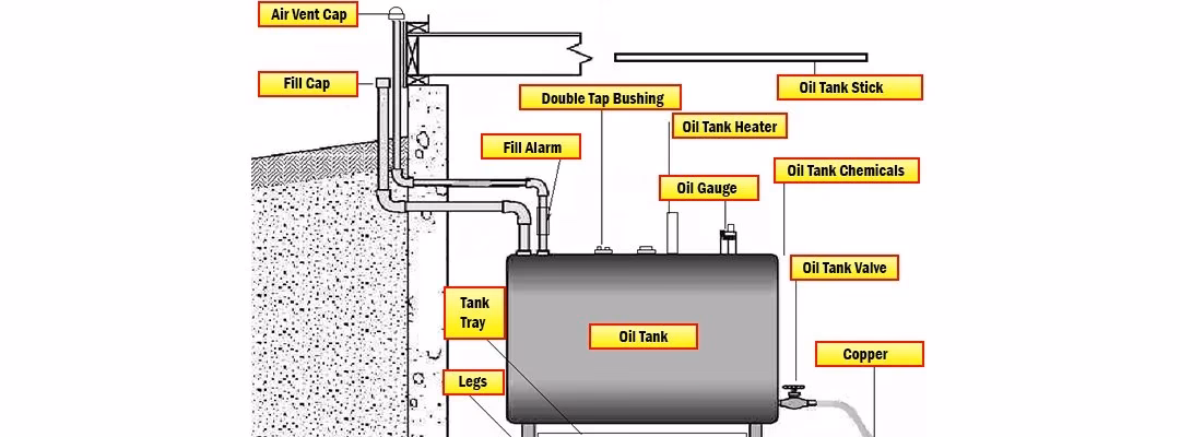 Could switching from an oil boiler to a heat pump save you money?