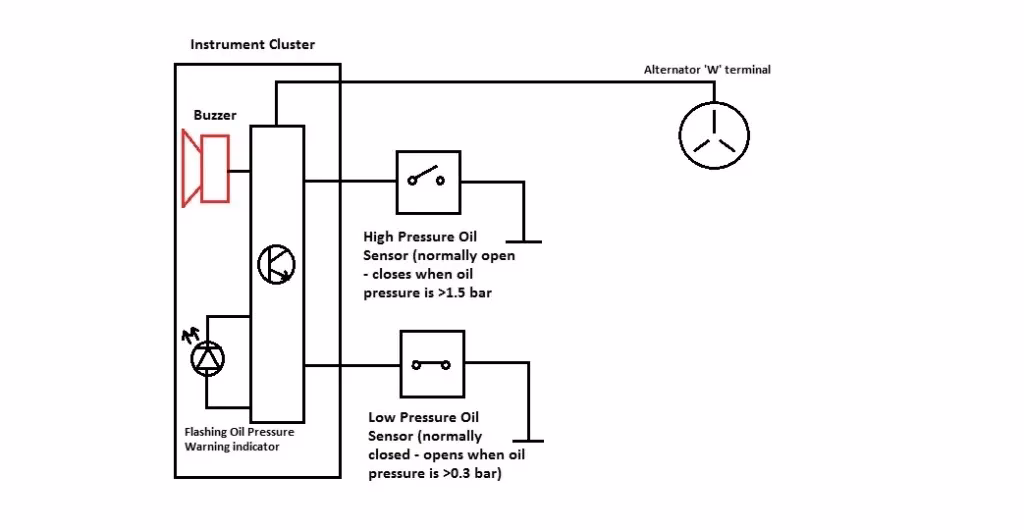How do I replace the oil pressure sensor of the Volkswagen Transporter?