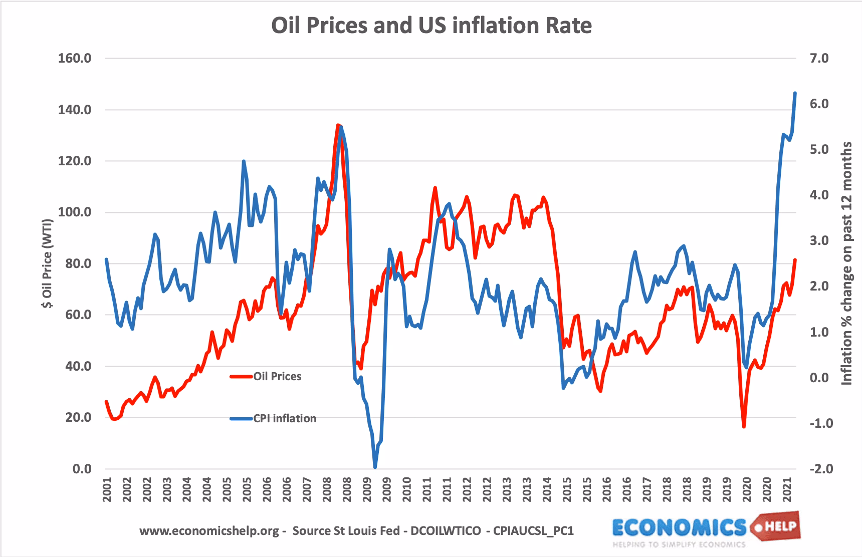 What is oilprice?