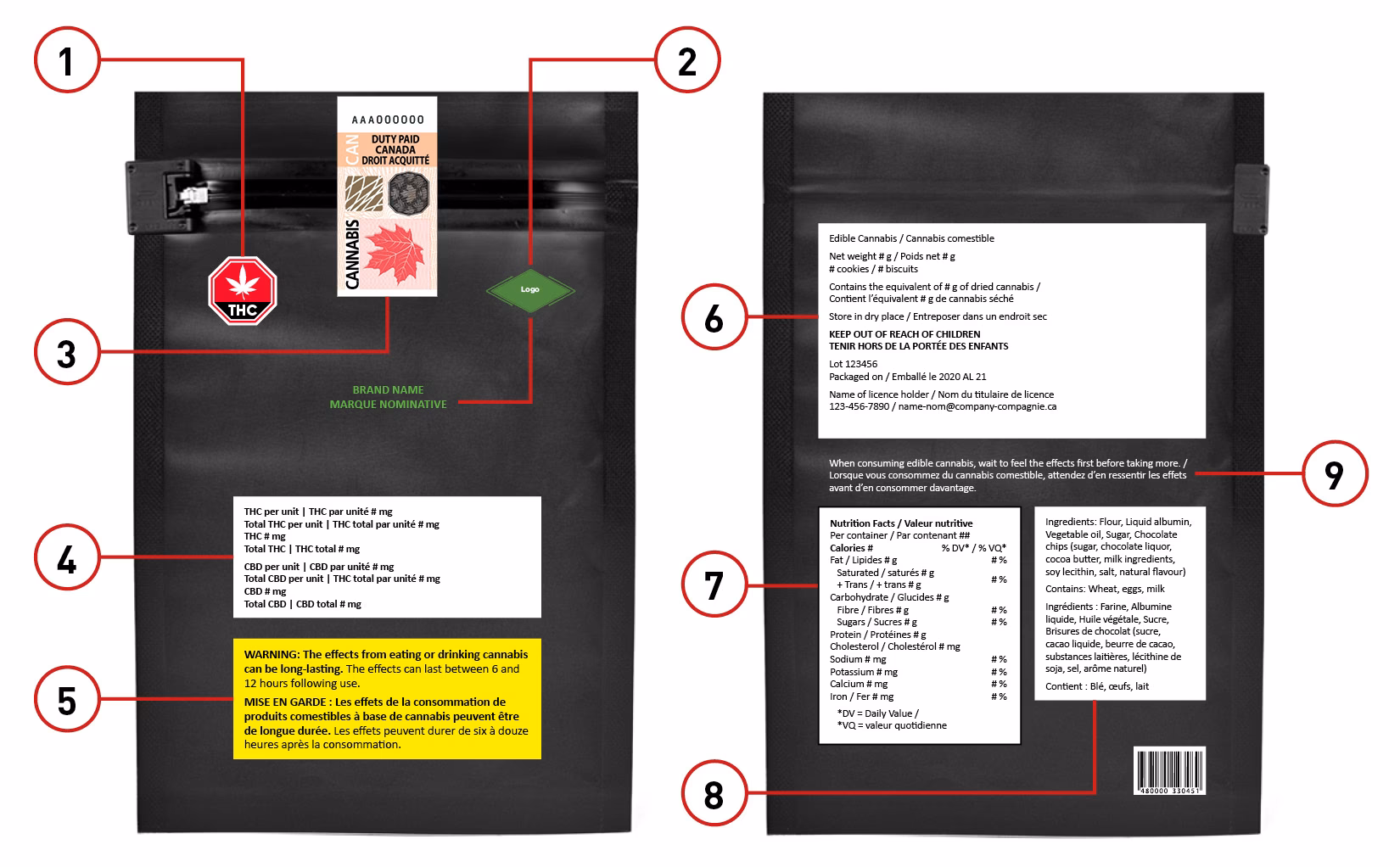 Do you need to label fragrance allergens in your cosmetics?