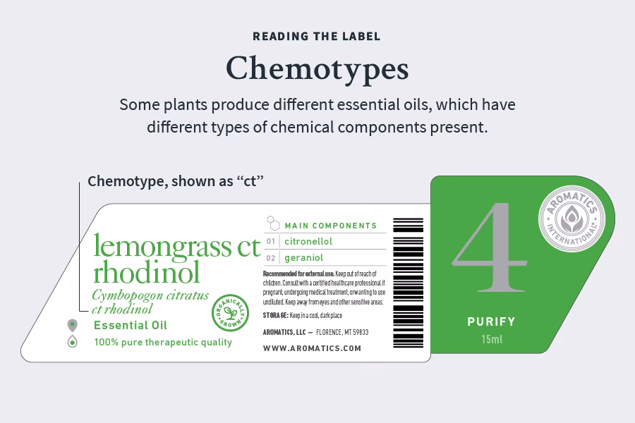 How do you label Essential oil bottles?